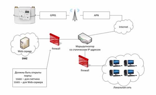 Программное обеспечение Themis Manager