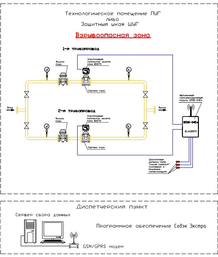Типовое техническое решение построения системы телеметрии на базе модуля БПЭК-04Ех