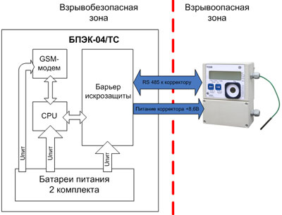 Функциональная схема автономного коммуникационного модуля БПЭК-04/ЕК